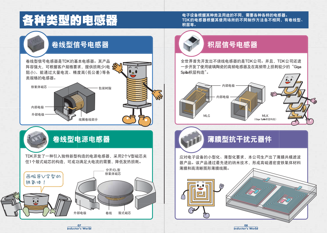 TDK電感器內(nèi)容結(jié)構(gòu).png